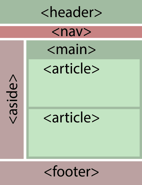 głowne  elementy strony  internetowej